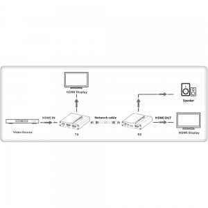 Extender Hdmi 1080p Real Time Cat6/6a/7 Do 70m Edid Ir